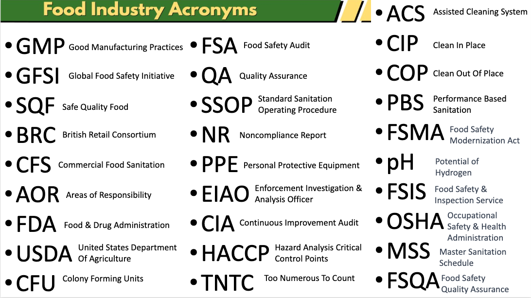 Wins Acronyms